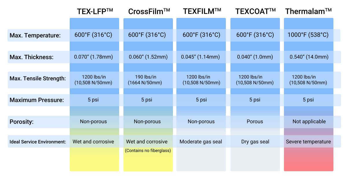 Expansion Chart